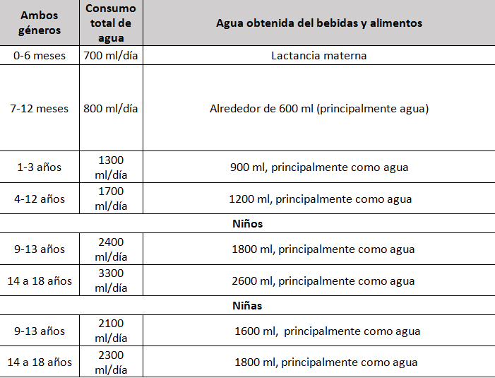 aguatabla